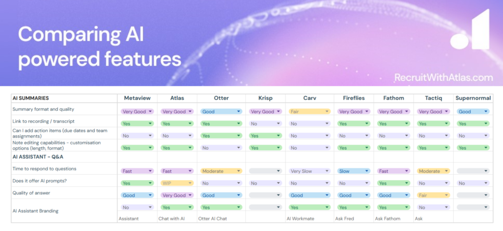 Note Taker AI Features Comparison