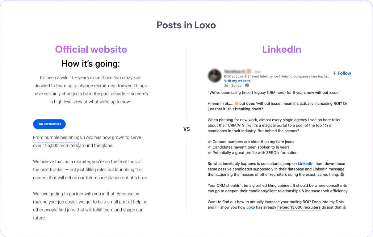 Loxo Churn of their Customer Base