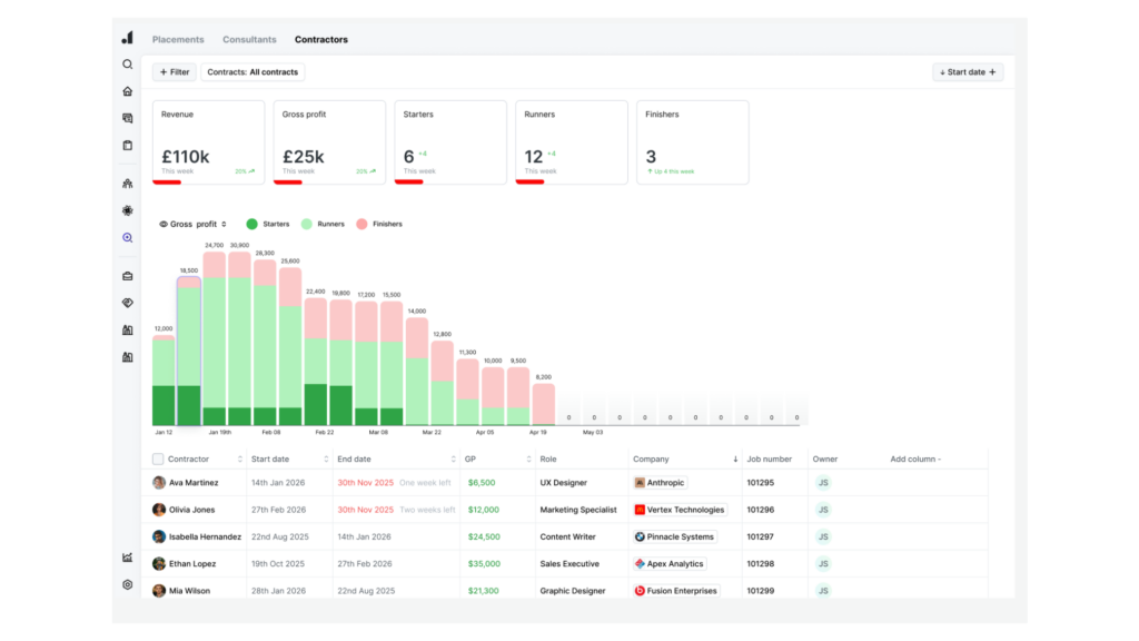 Atlas - the Recruitment Platform Contract Tools