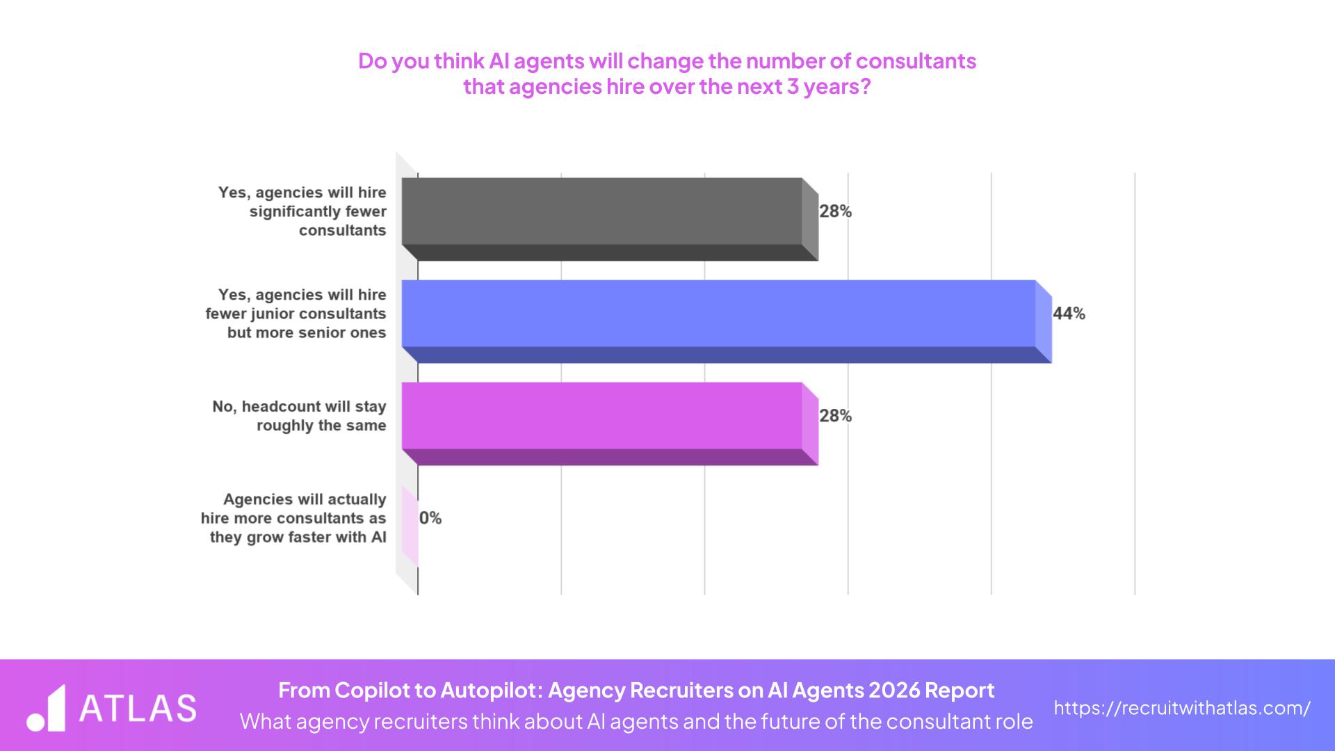 From Copilot to Autopilot - Consultants Role in 3 Years