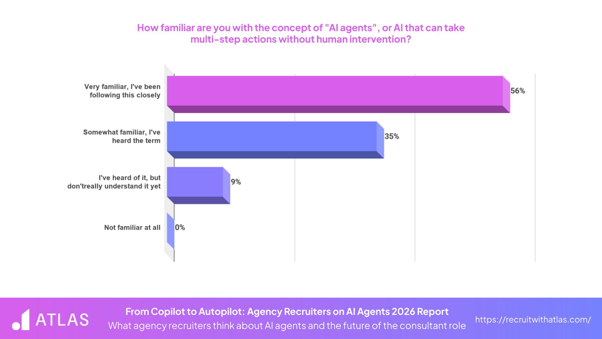 From Copilot to Autopilot - The Concept of AI Agents