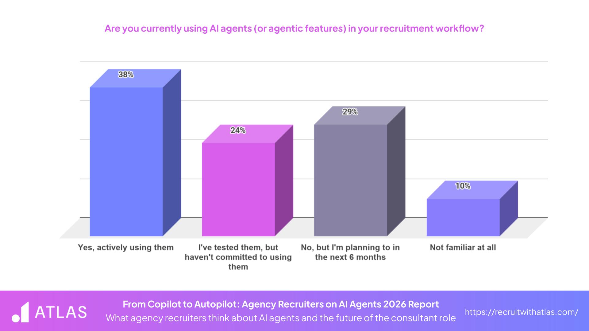 From Copilot to Autopilot - Using AI Agents